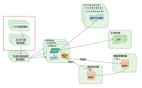 大型架構(gòu)的演進之路 互聯(lián)網(wǎng)數(shù)據(jù)服務的變革