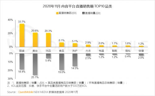 QuestMobile 2020中國(guó)移動(dòng)互聯(lián)網(wǎng)八大關(guān)鍵詞解讀 數(shù)據(jù)揭示的變局與新機(jī)