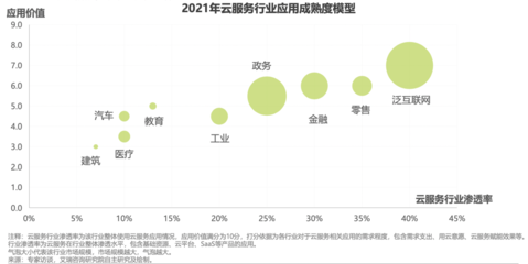 華云數(shù)據(jù)榮登《中國(guó)云服務(wù)行業(yè)應(yīng)用白皮書》，以綜合實(shí)力領(lǐng)航政務(wù)與工業(yè)數(shù)字化變革